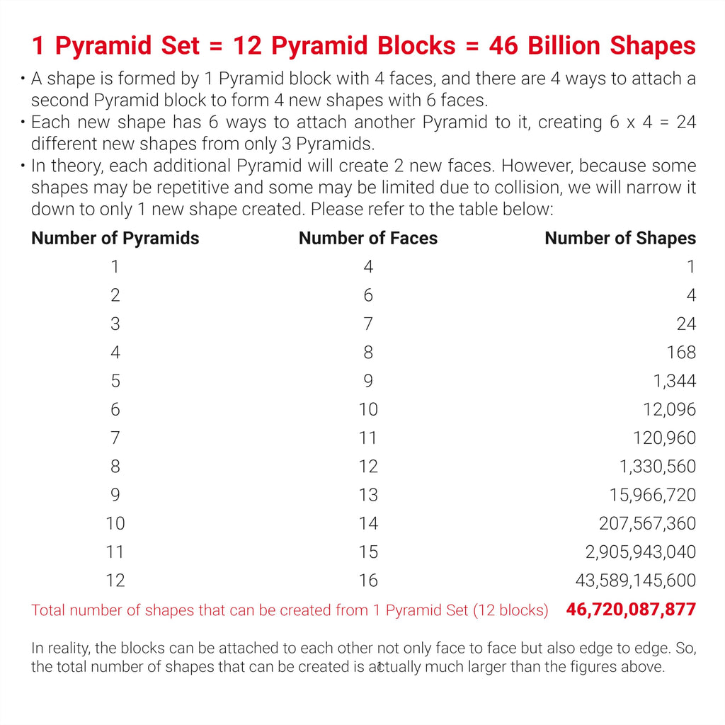 TOSY Magnet Pyramid – Creative Magnetic STEAM Toy